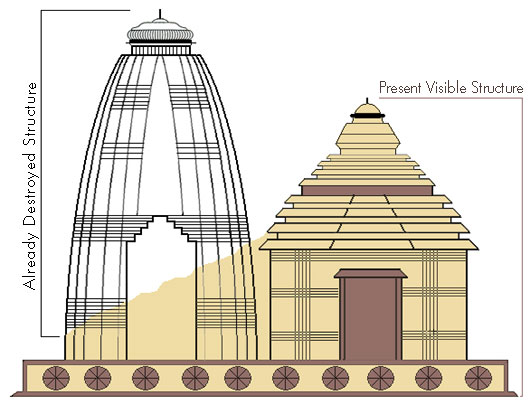 Remaining part of Konark Temple