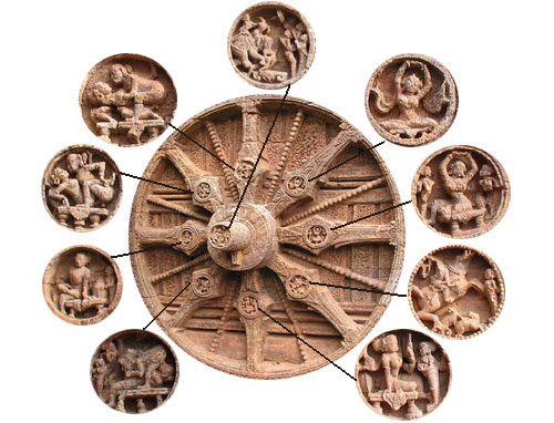 Konark Figure - Wheel of Konark