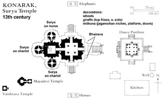 Plan of Konark Temple Plan of Konark Temple