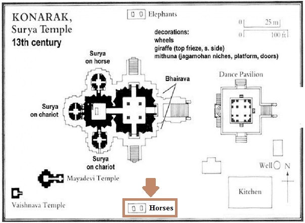 Location of war horses on konark temple plan